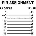 9 Pin OBD2 Adapterkabel J1939 Diagnostisk skanner